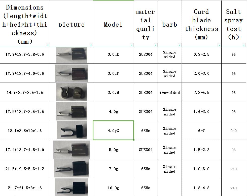 Large Gram Balance Clip 10g